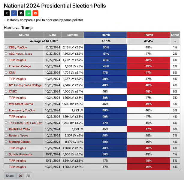 Dynamic Week Ahead – Key U.S. Economic Updates & the Potential Impact of a New President on Memecoins 7