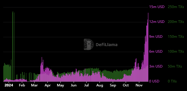 Ethereum vs. Solana: Who Will Emerge as the Top Altcoin This Cycle? 3