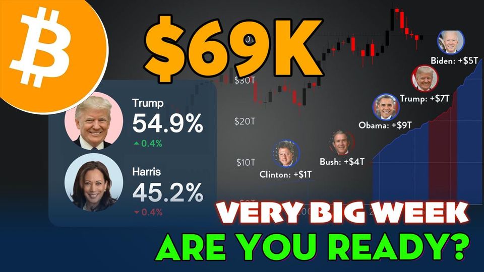 Major Week Ahead: U.S. Presidential Election & Federal Reserve Interest Rate Decision 1