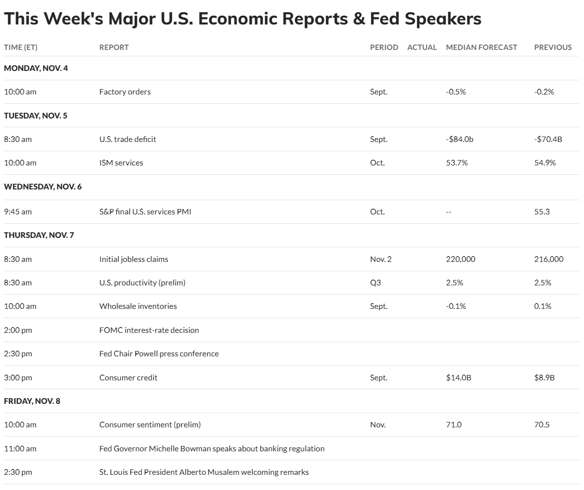 Major Week Ahead: U.S. Presidential Election & Federal Reserve Interest Rate Decision 5