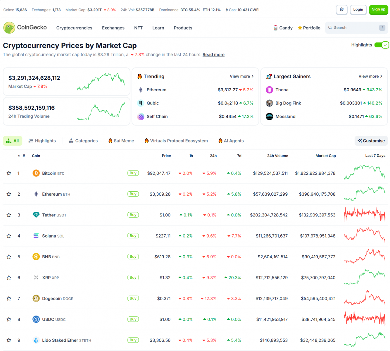 Michael Saylor's $5.4B Bitcoin Investment Amid BTC Correction: $100K Still in Sight 2