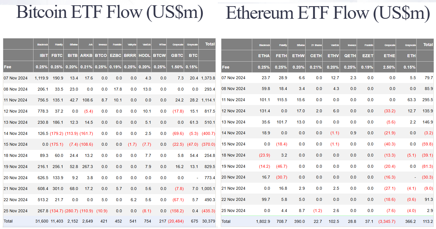 Michael Saylor's $5.4B Bitcoin Investment Amid BTC Correction: $100K Still in Sight 4