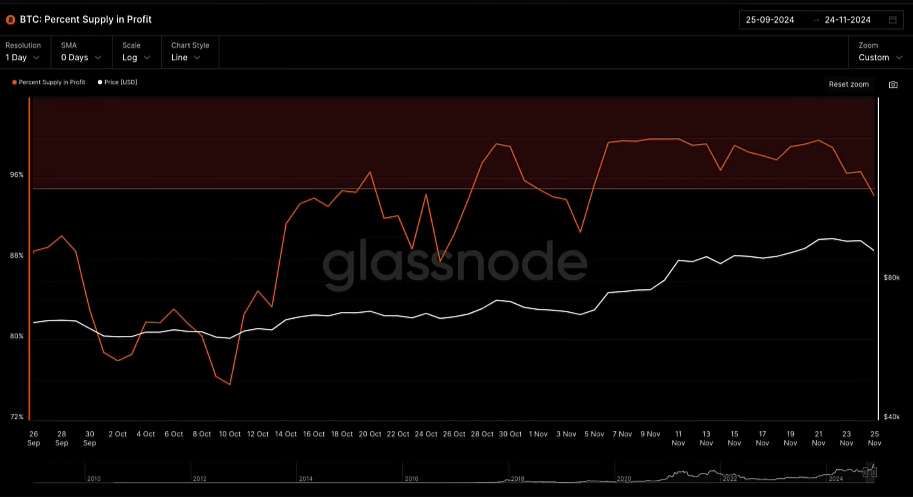 Michael Saylor's $5.4B Bitcoin Investment Amid BTC Correction: $100K Still in Sight 5