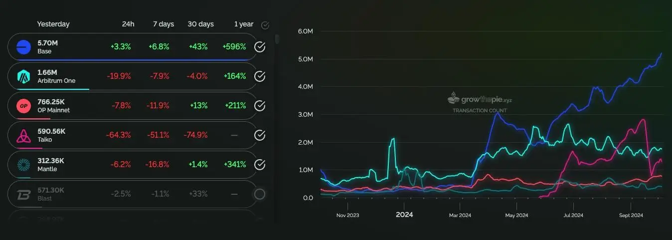 Sony's Soneium Might Be the Answer to Mass Web3 Adoption 7