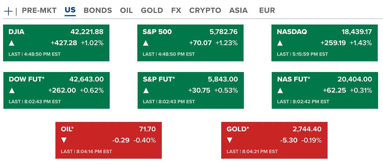 U.S. 2024 Presidential Election Concludes & Bitcoin Hits New All-Time High 2