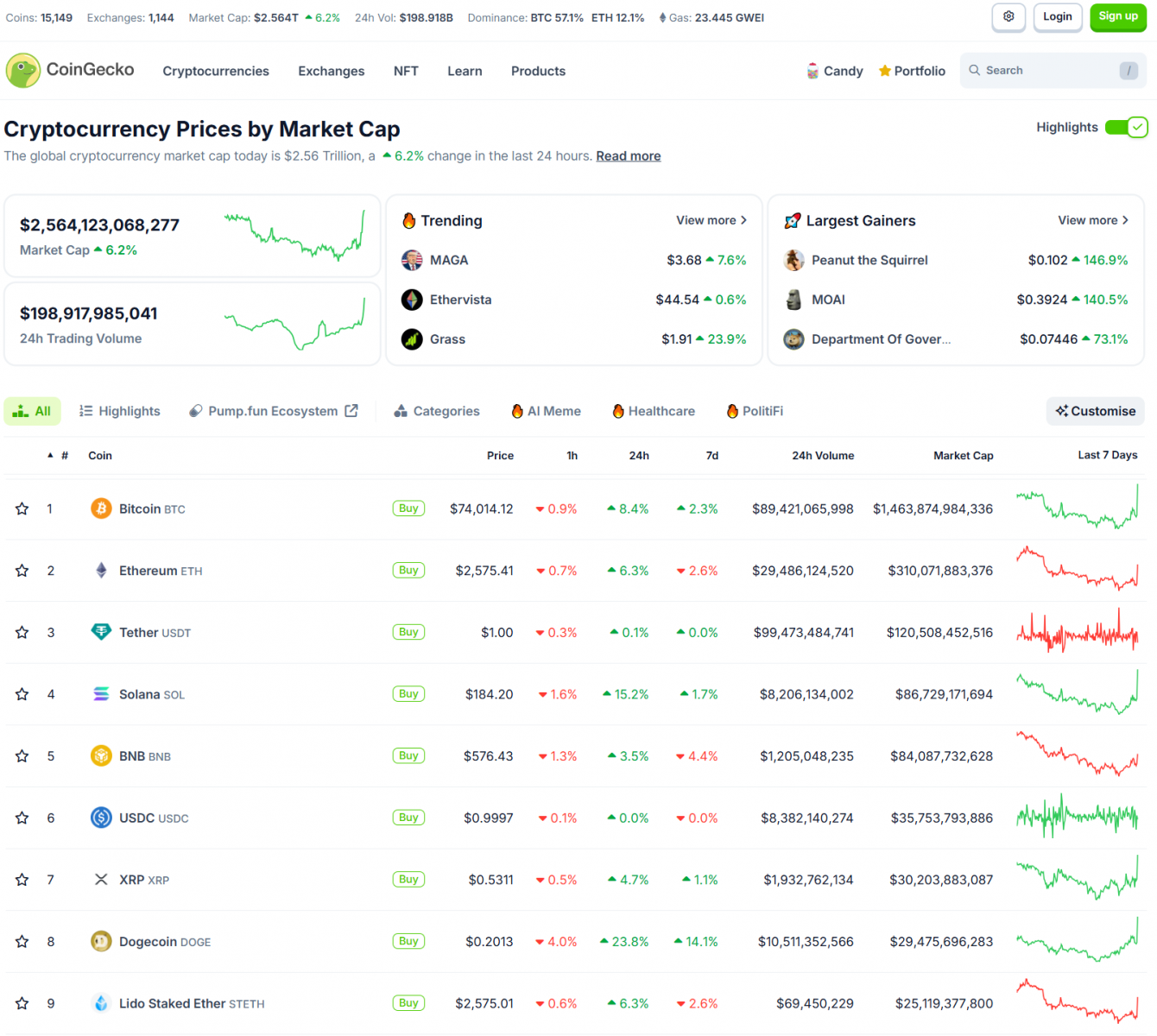 U.S. 2024 Presidential Election Concludes & Bitcoin Hits New All-Time High 3