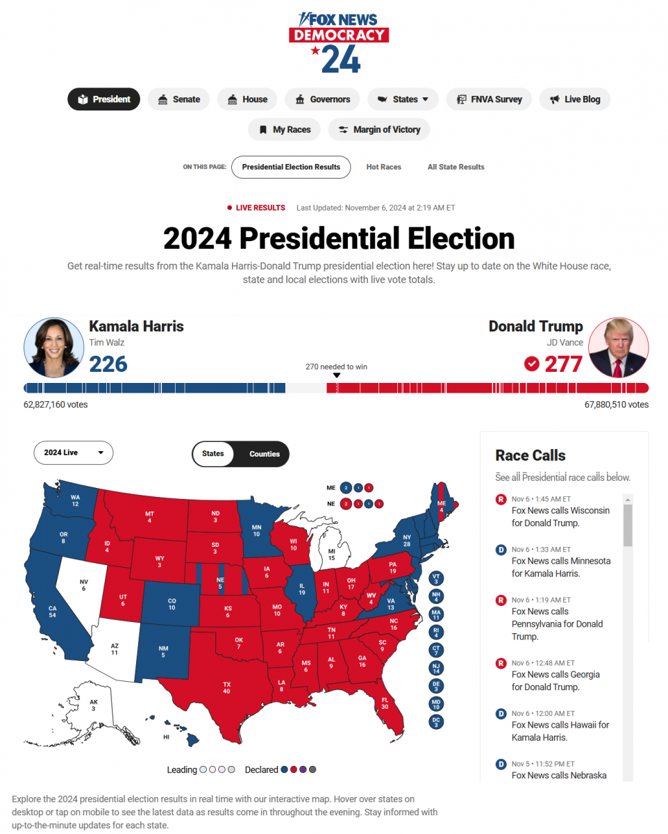 U.S. 2024 Presidential Election Concludes & Bitcoin Hits New All-Time High 5