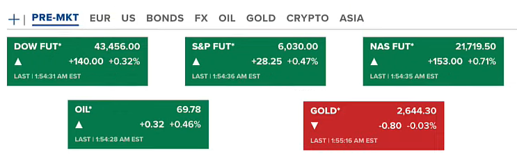Bitcoin Adjusts, Market Sentiment Wavers | A Reflective Investment Outlook 2