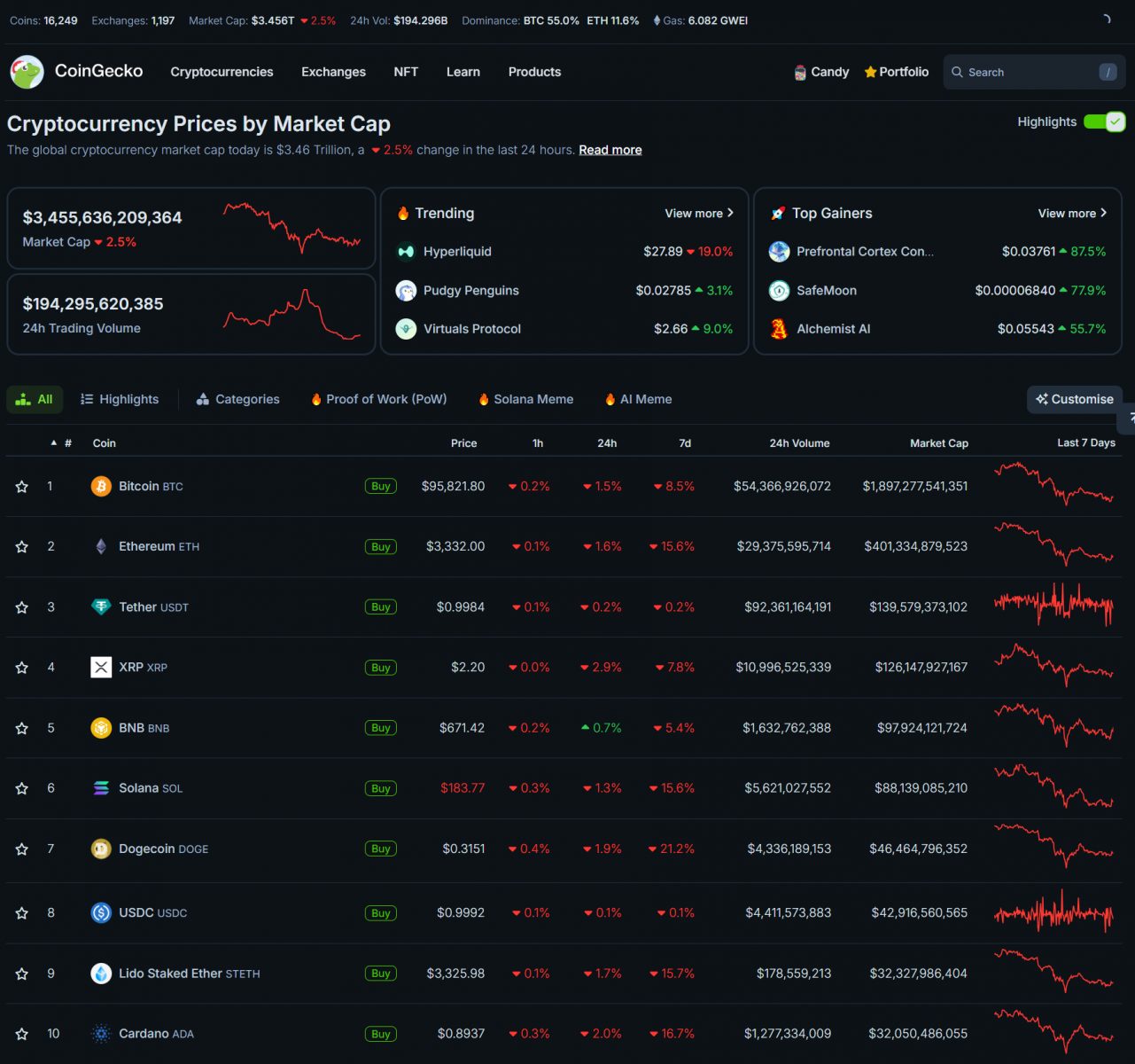Bitcoin Adjusts, Market Sentiment Wavers | A Reflective Investment Outlook 3