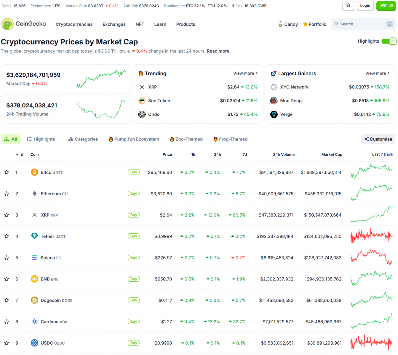 Bitcoin at $100K in 2024? Tom Lee's Prediction and the Altcoin Surge 2