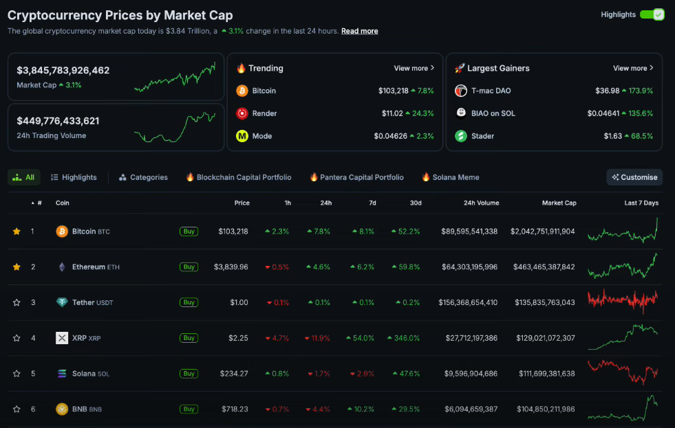 Bitcoin Breaks $100K: A Milestone for the Crypto World 3