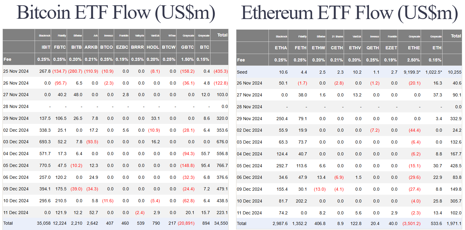 Bitcoin Breaks $100K Again: Bitwise’s Top 10 Predictions for Crypto in 2025 4