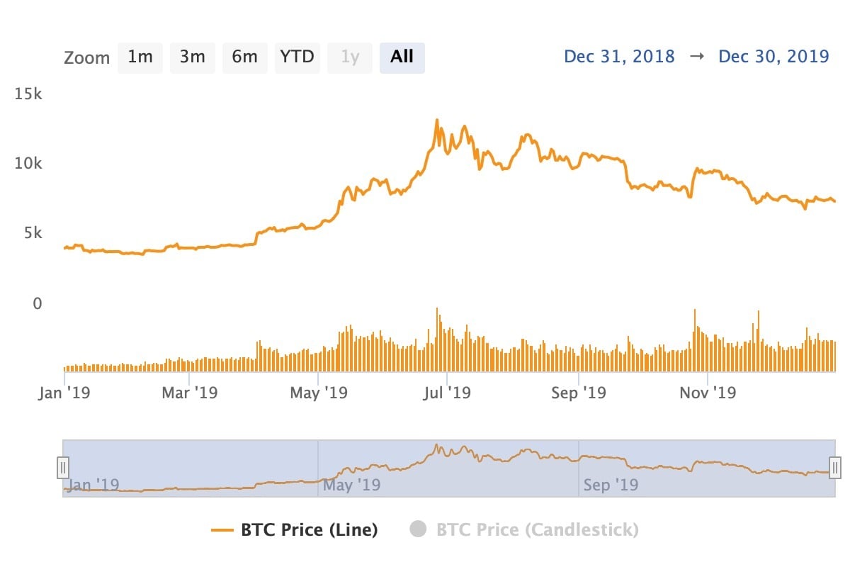 Bitcoin.com Research: From $0.0007 to $98,800—Tracing Bitcoin's Ascent to All-Time Highs 12