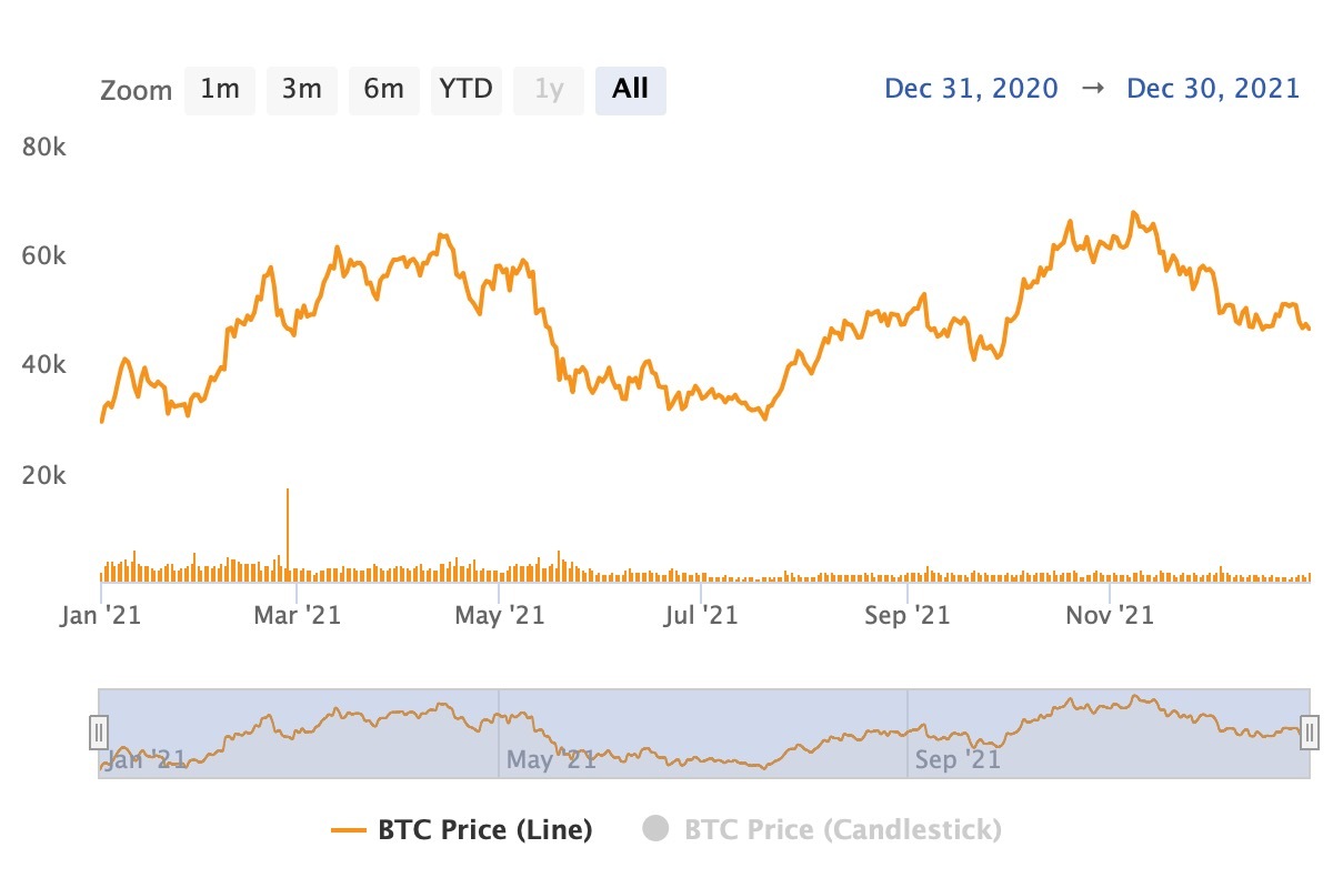 Bitcoin.com Research: From $0.0007 to $98,800—Tracing Bitcoin's Ascent to All-Time Highs 14