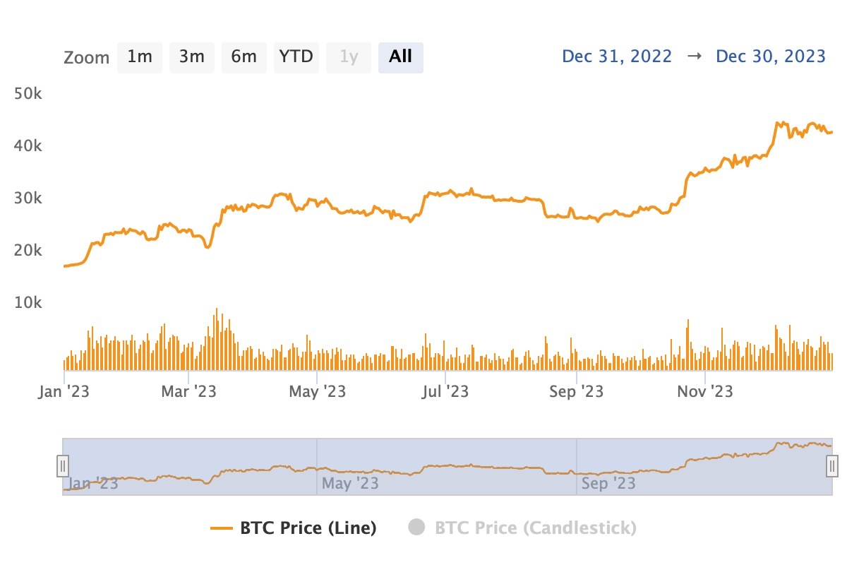 Bitcoin.com Research: From $0.0007 to $98,800—Tracing Bitcoin's Ascent to All-Time Highs 16