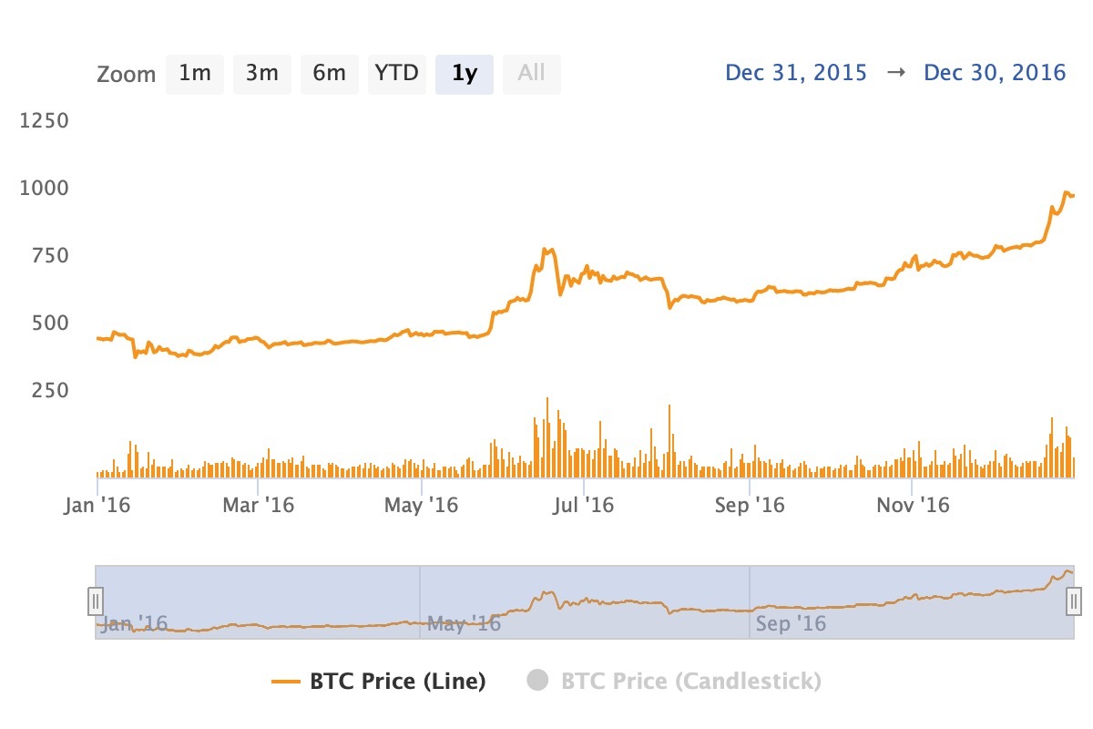 Bitcoin.com Research: From $0.0007 to $98,800—Tracing Bitcoin's Ascent to All-Time Highs 9
