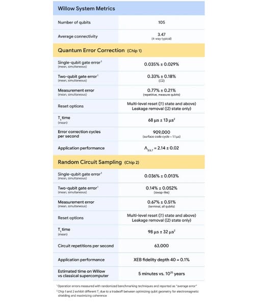 Bitcoin Faces $1.7 Billion Liquidations: Quantum Computing and BTC's Resilience 5