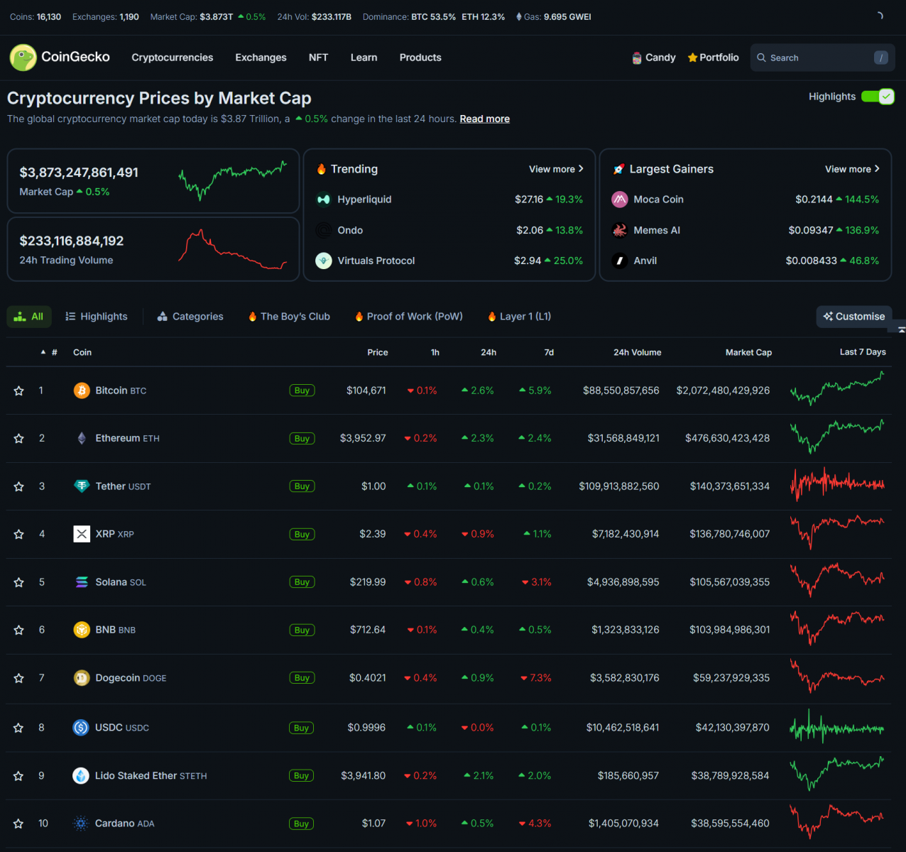 Bitcoin Hits a New High | A Dynamic Week With FED’s Meeting and Interest Rate Decisions 2