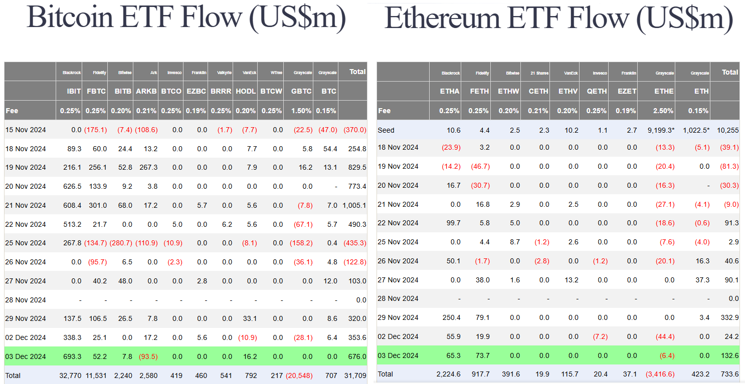 Bitcoin Reacts to South Korea’s Martial Law News | XRP and Solana ETFs Drive Market Optimism 4