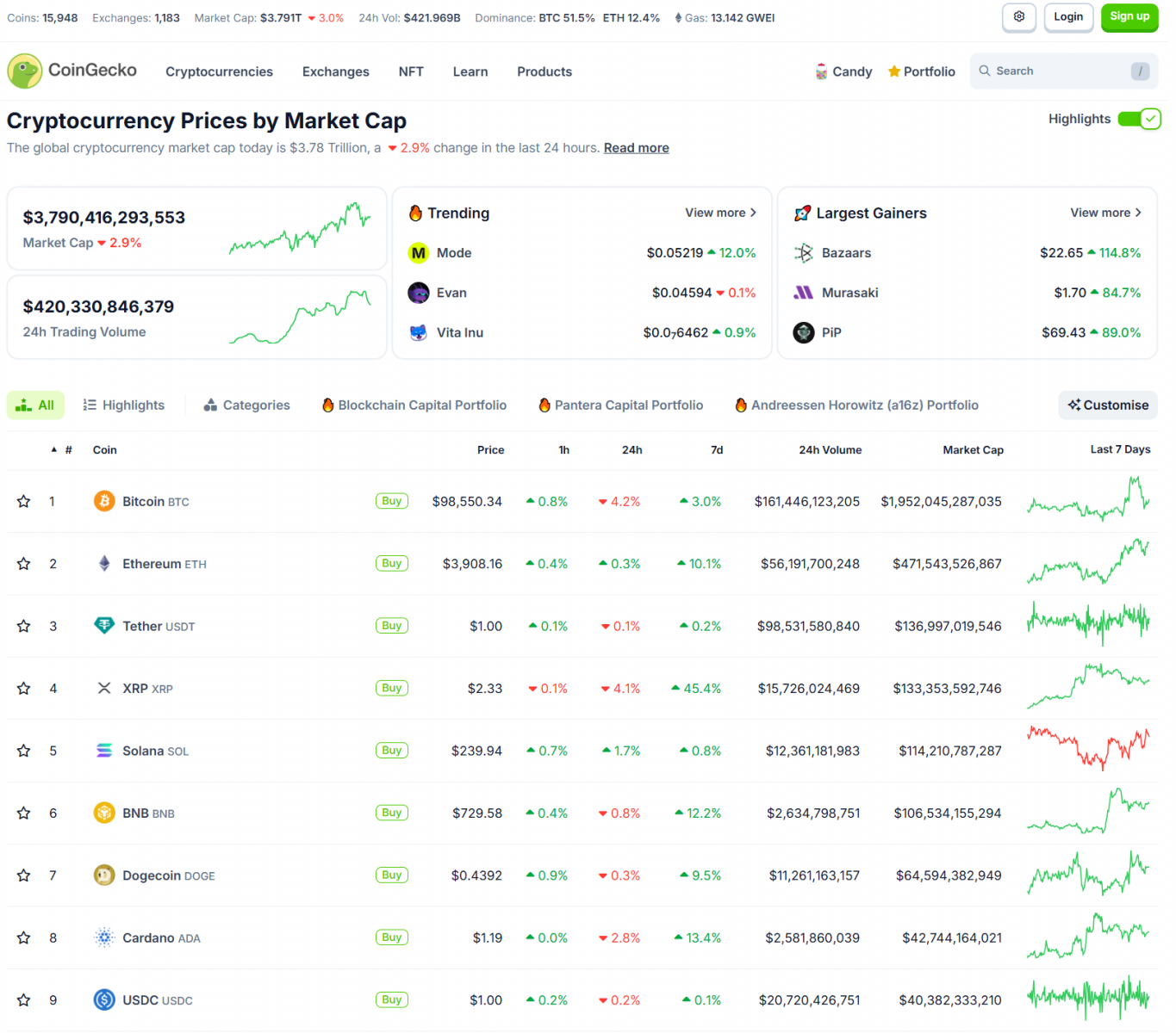 Bitcoin's $1 Billion Liquidation: Market Sentiment and Trump's Crypto Advisor Appointment 3