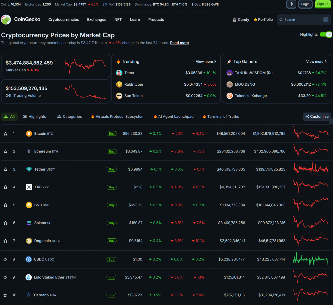 Bitcoin’s End-of-Year 2024 Volatility and Global Shifts in Crypto Policy 4
