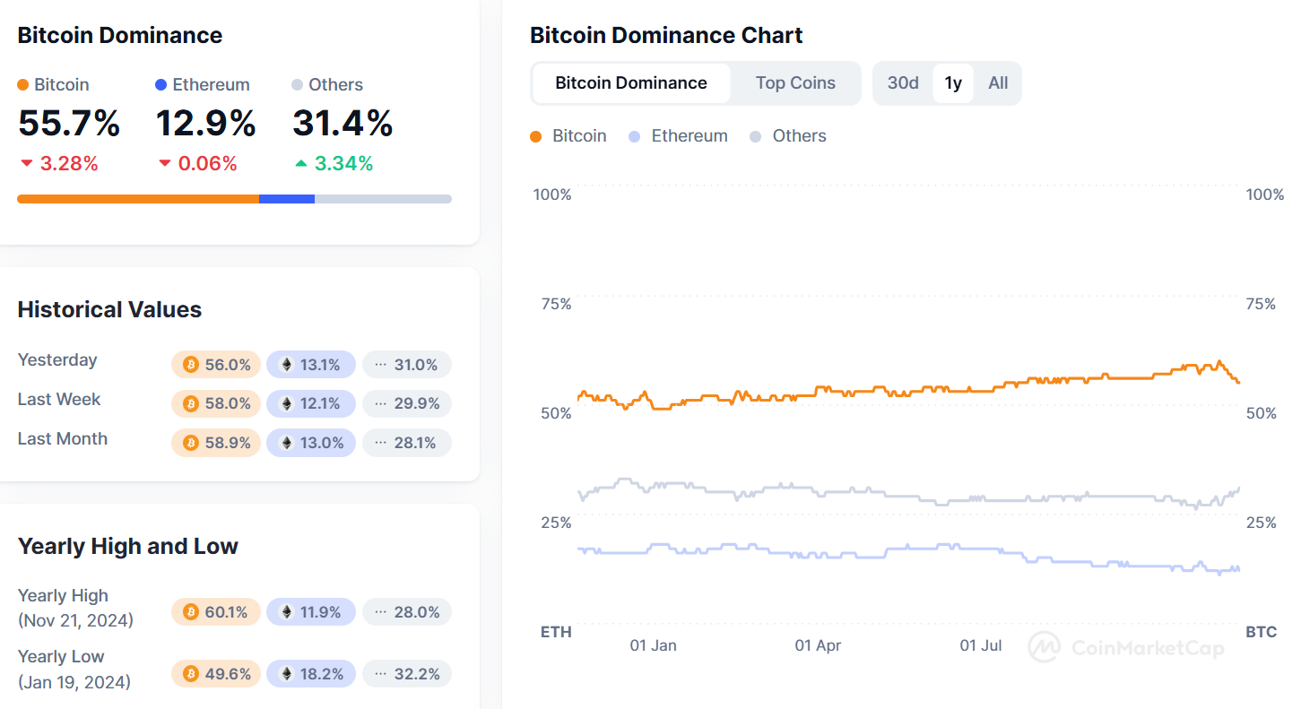 Bitcoin's Historical Cycles and Michael Saylor's Strategy for BTC Adoption at Microsoft 5