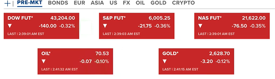 Bold Predictions for 2025: Bitcoin Hits ATH, Spot ETFs Break Records, ETH Soars to $5,500 3
