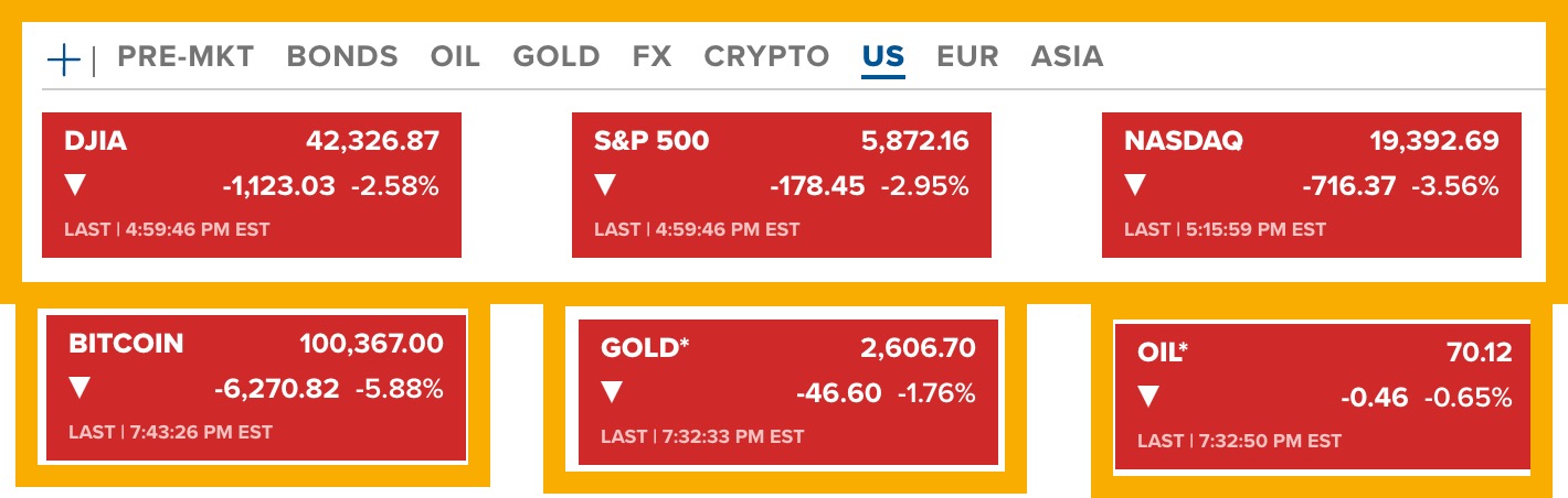 FED Announces Rate Cut – Markets Dive | BTC and the 4-Year Cycle 2