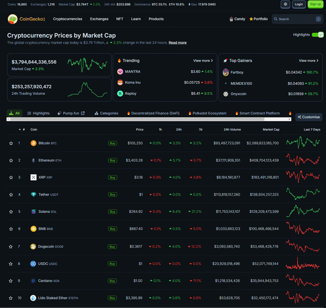 President Trump Signs Crypto Executive Order: Market Pump, Dump, and What It Means 3