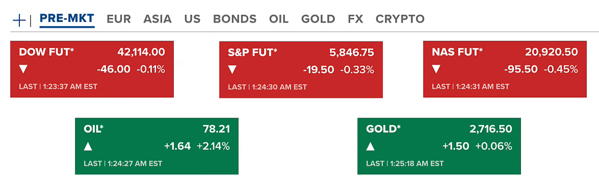 The market continues its decline amid a volatile week for crypto and traditional finance. 2