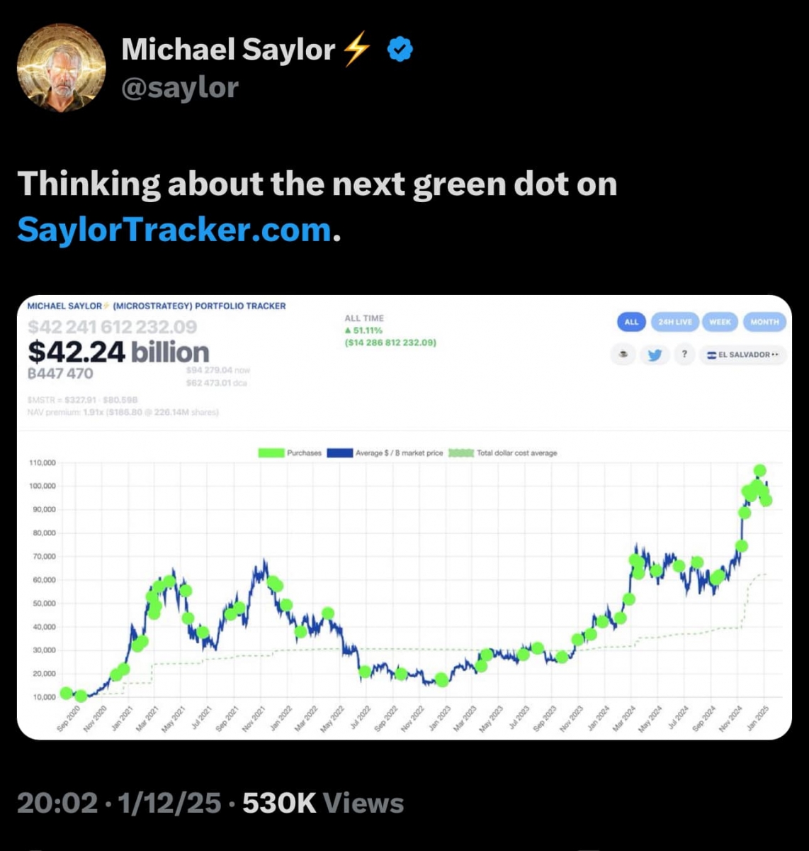 The market continues its decline amid a volatile week for crypto and traditional finance. 6