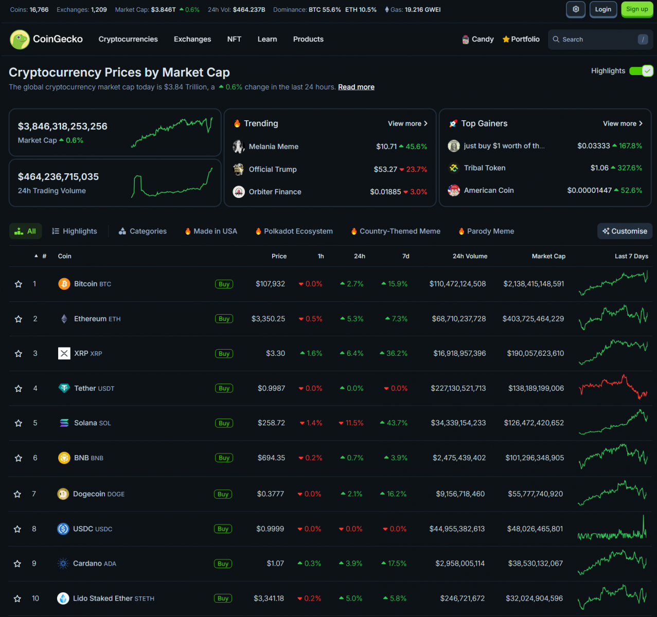 Trump Memecoin and 48 Hours of Crypto Frenzy: A New Era in the Market 2