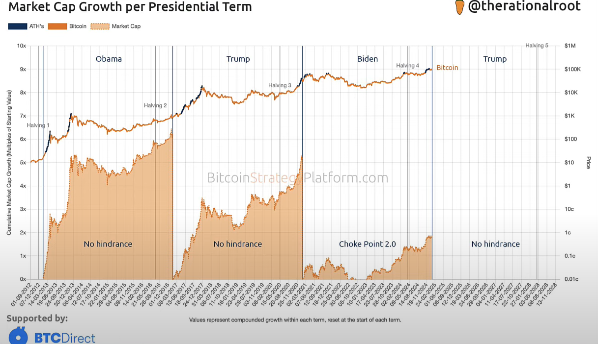 Trump Memecoin and 48 Hours of Crypto Frenzy: A New Era in the Market 6