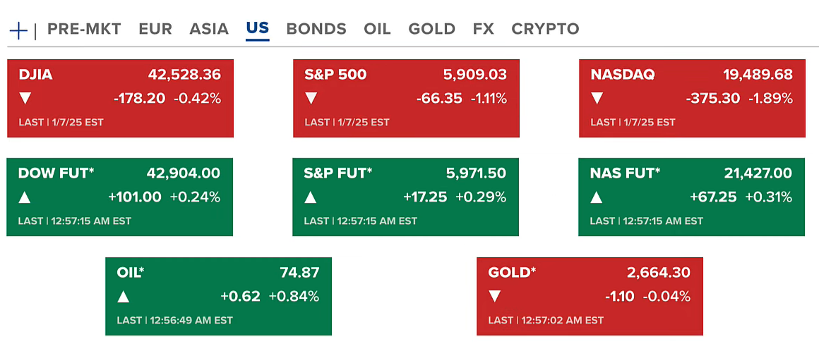 Why Did Bitcoin Drop Below $100,000? Crypto and U.S. Stocks React to Rising Yields 2