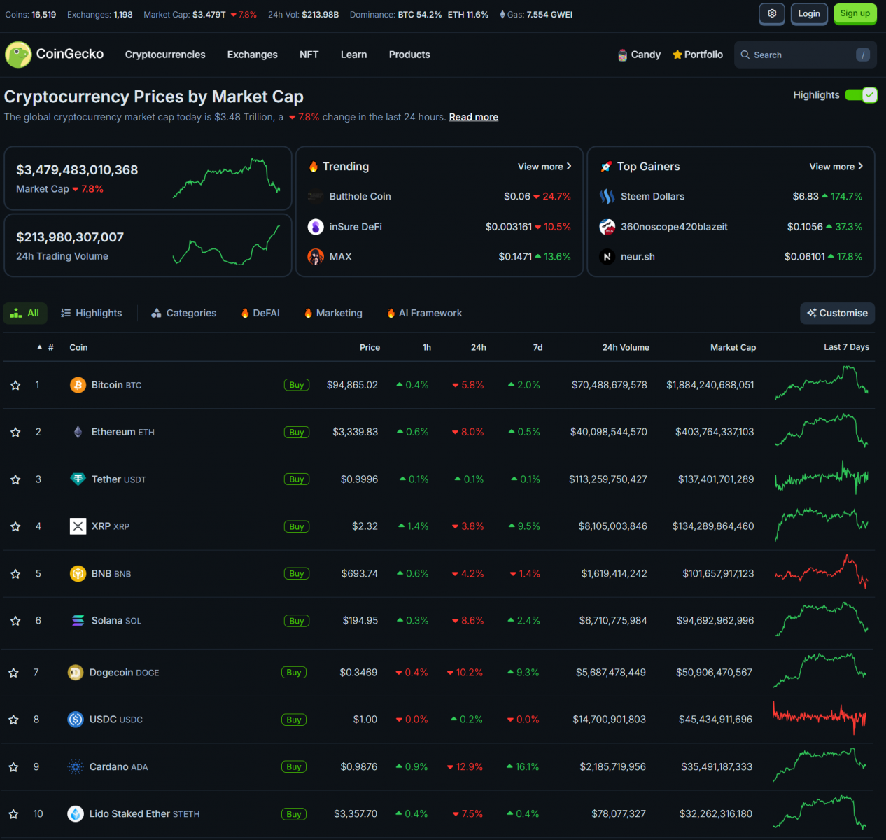 Why Did Bitcoin Drop Below $100,000? Crypto and U.S. Stocks React to Rising Yields 3