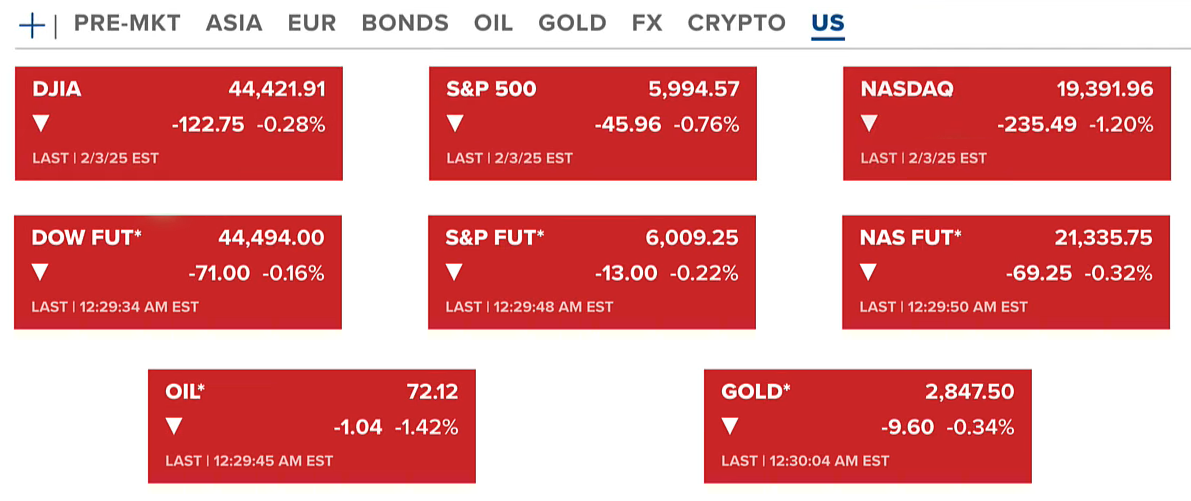 24 Hours of Turbulence: US Trade Wars Shake Crypto Markets Amid Strategic Developments 2