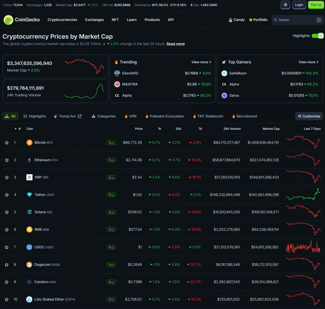24 Hours of Turbulence: US Trade Wars Shake Crypto Markets Amid Strategic Developments 3