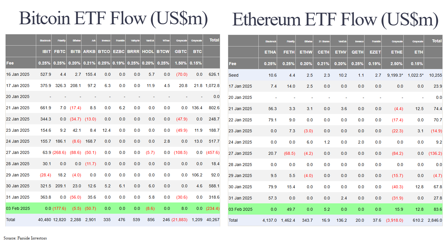 24 Hours of Turbulence: US Trade Wars Shake Crypto Markets Amid Strategic Developments 4