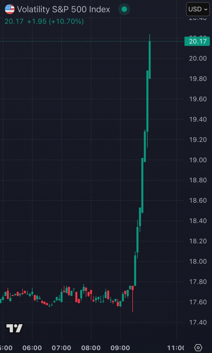 Bitcoin and Crypto Crash – What Happened? 4