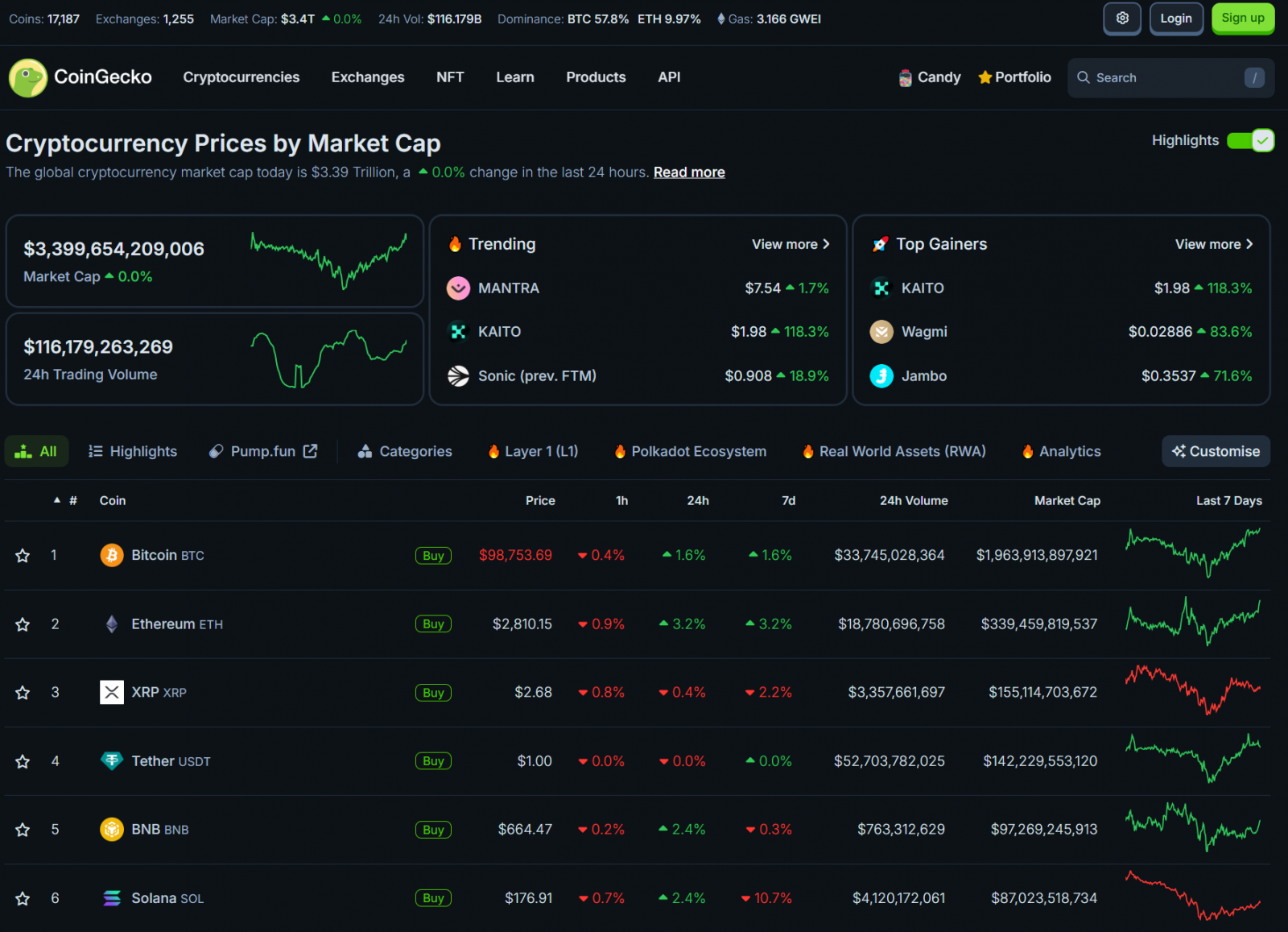 Bitcoin at $98,000 or $1 Million? In a Chaotic World, Both Are Possible 3