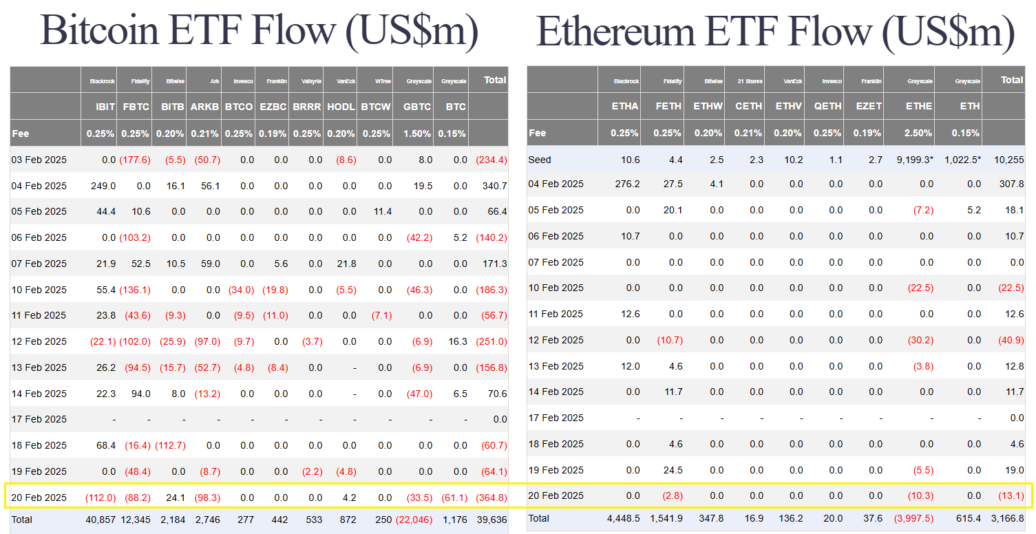 Bitcoin at $98,000 or $1 Million? In a Chaotic World, Both Are Possible 4