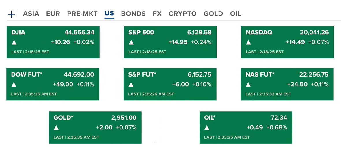 Bitcoin consolidates amidst market uncertainty while memecoin frenzy escalates. 2