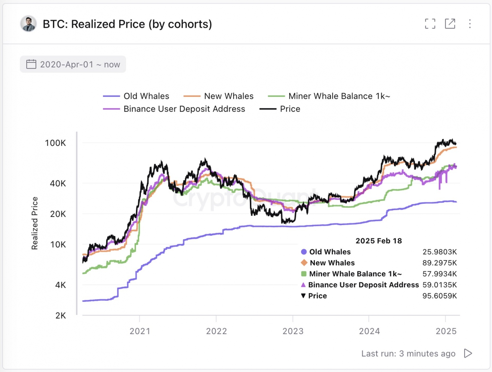Bitcoin consolidates amidst market uncertainty while memecoin frenzy escalates. 5