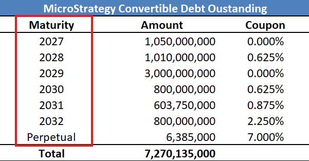 Bitcoin Correction: Opportunity or Risk? | MicroStrategy’s Liquidation Concerns 10