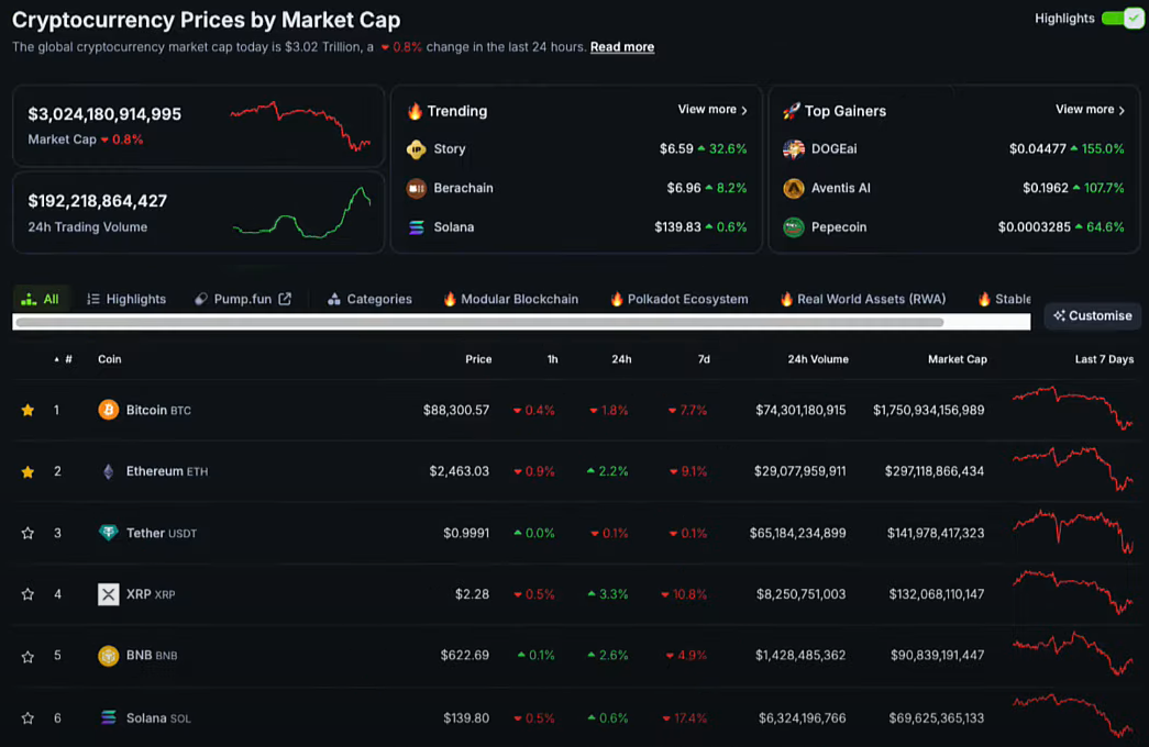 Bitcoin Correction: Opportunity or Risk? | MicroStrategy’s Liquidation Concerns 3