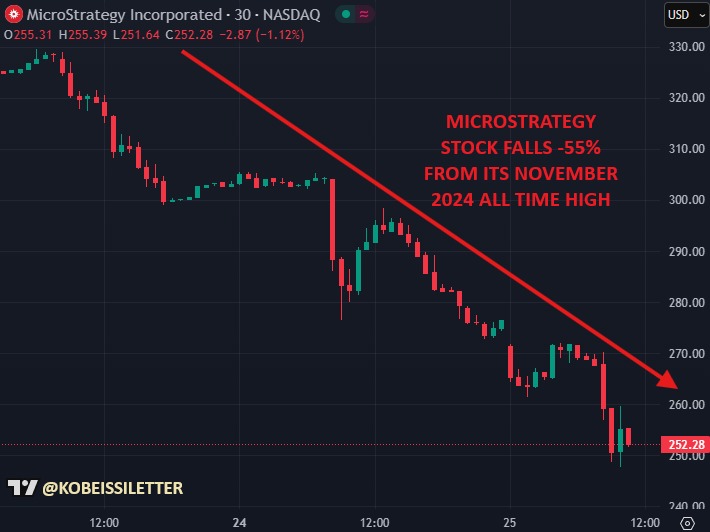 Bitcoin Correction: Opportunity or Risk? | MicroStrategy’s Liquidation Concerns 8