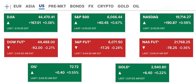 Bitcoin, Trade Wars, and the Battle for Financial Dominance 2