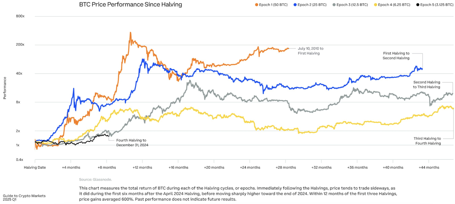Bitcoin, Trade Wars, and the Battle for Financial Dominance 4