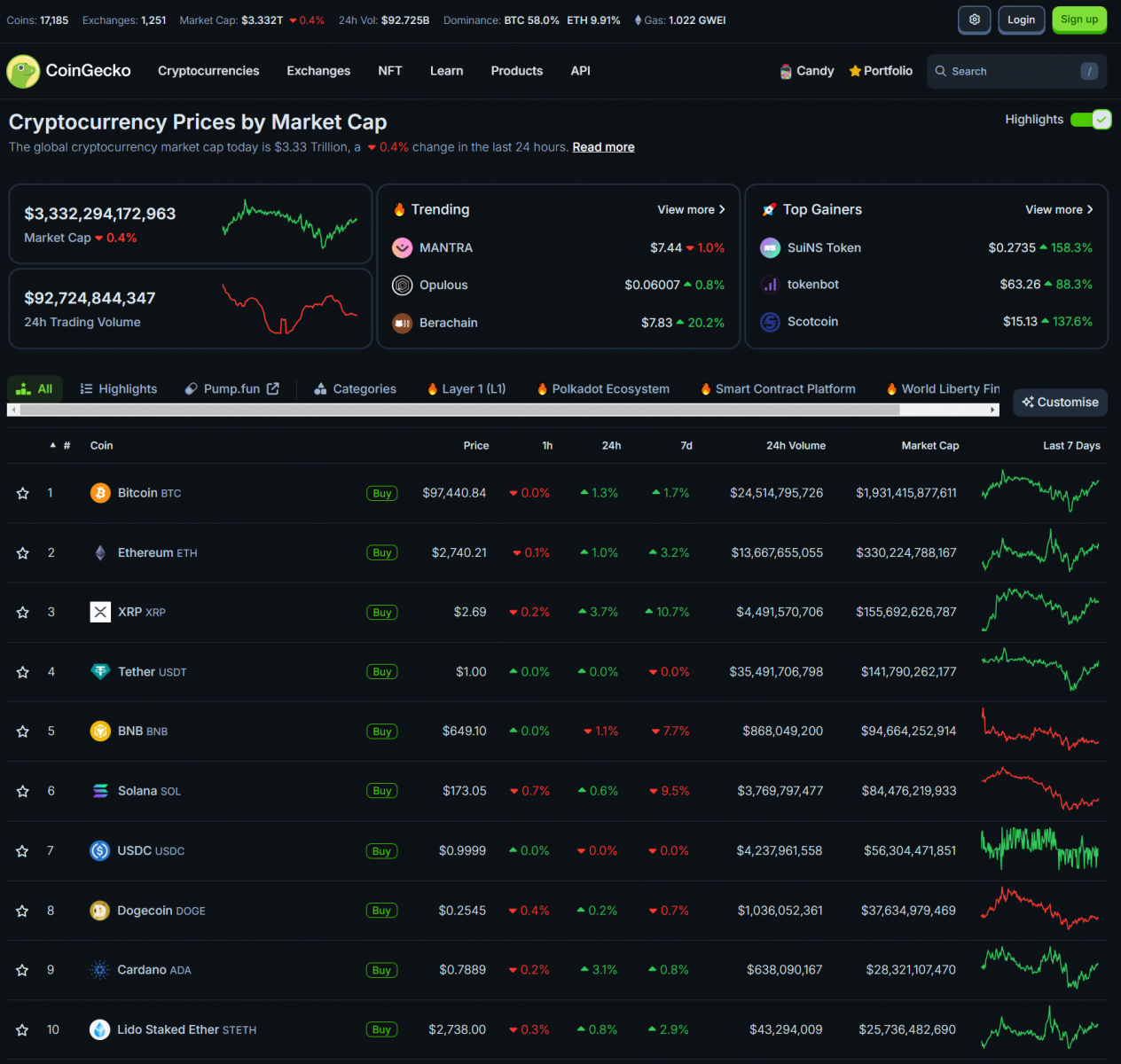 Bitcoin's Market Psychology and Trump's Pro-Crypto Stance 2