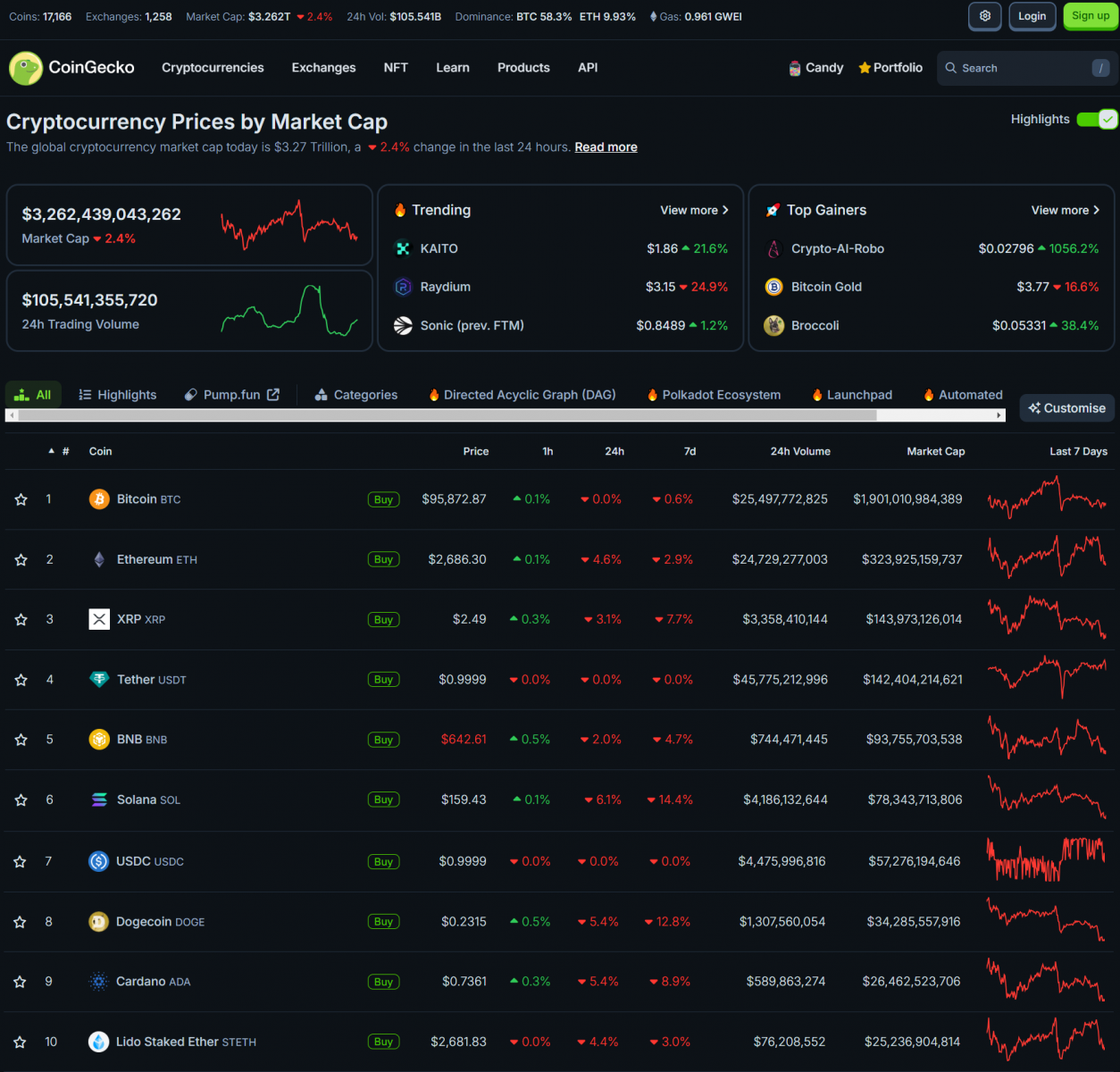 Bybit Recovers from Hack, Ethereum Rollback Debate, and Warren Buffett’s Last Letter 3